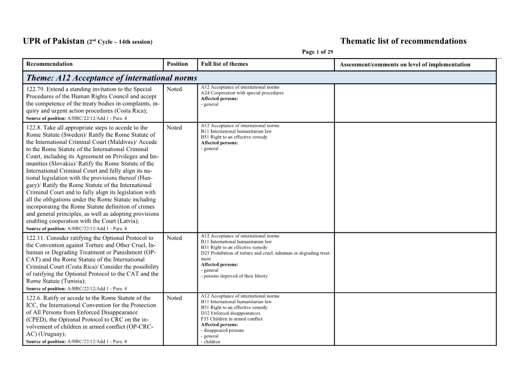 UPR of Pakistan(2Nd Cycle 14Th Session)Thematic List of Recommendations Page 1 of 28