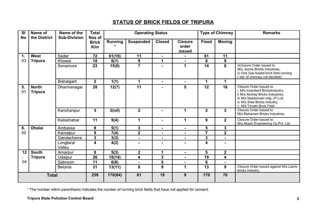 Status of Brick Kiln in North Tripura