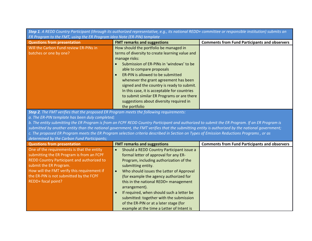 Submission of ER-Pins in Windows to Be Able to Compare Proposals