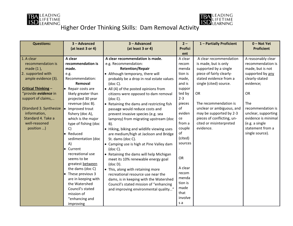 Higher Order Thinking Skills: Dam Removal Activity