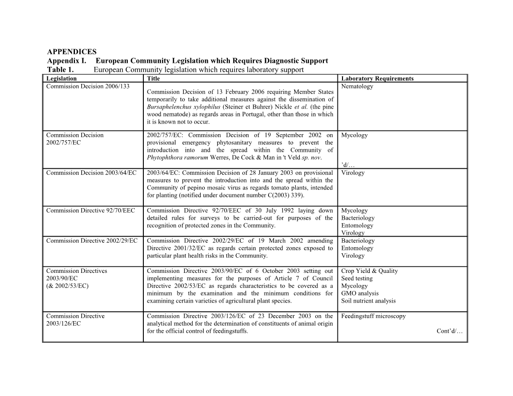 Appendix I.European Community Legislation Which Requires Diagnostic Support