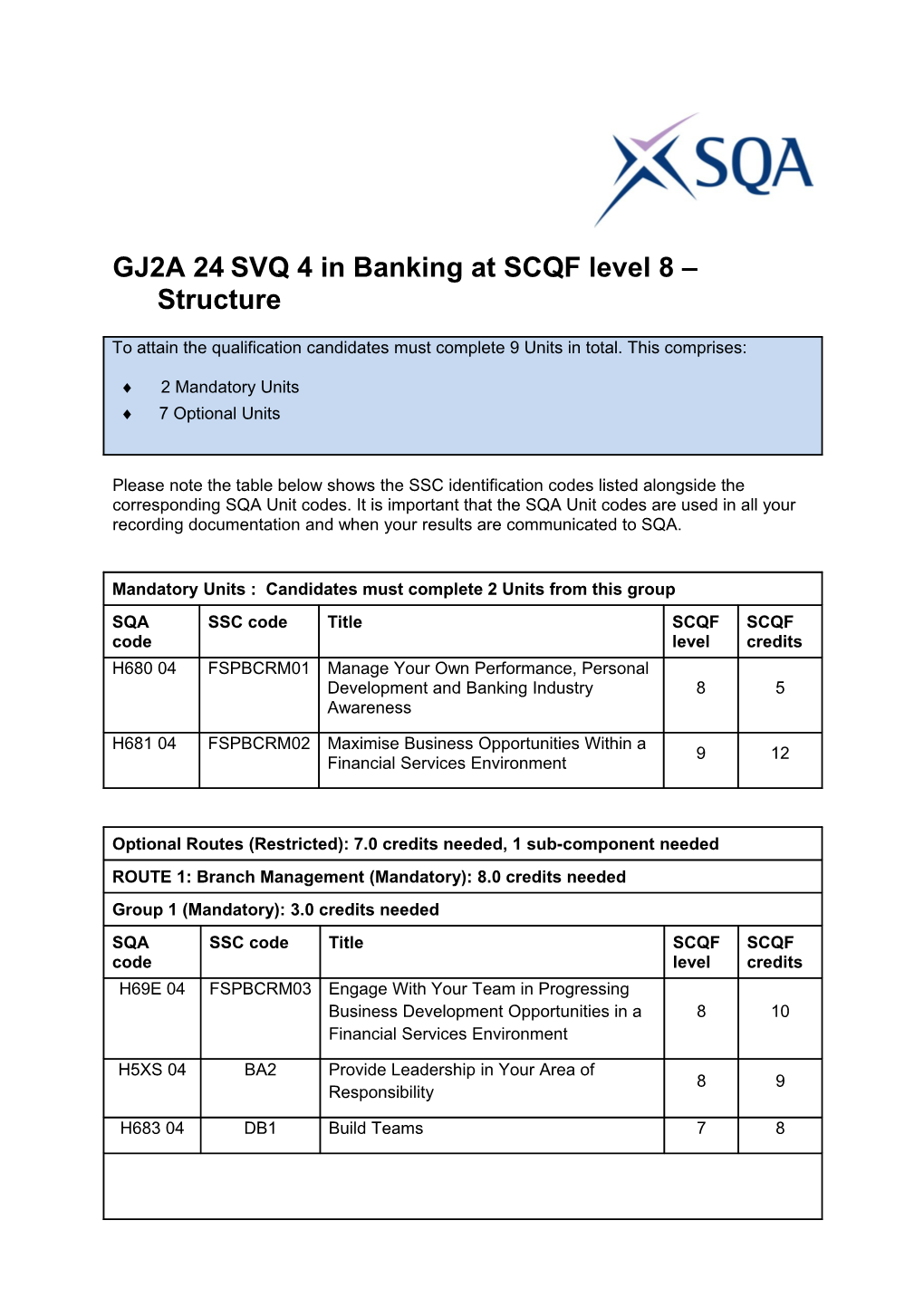 GJ2A 24SVQ 4 in Banking at SCQF Level8 Structure