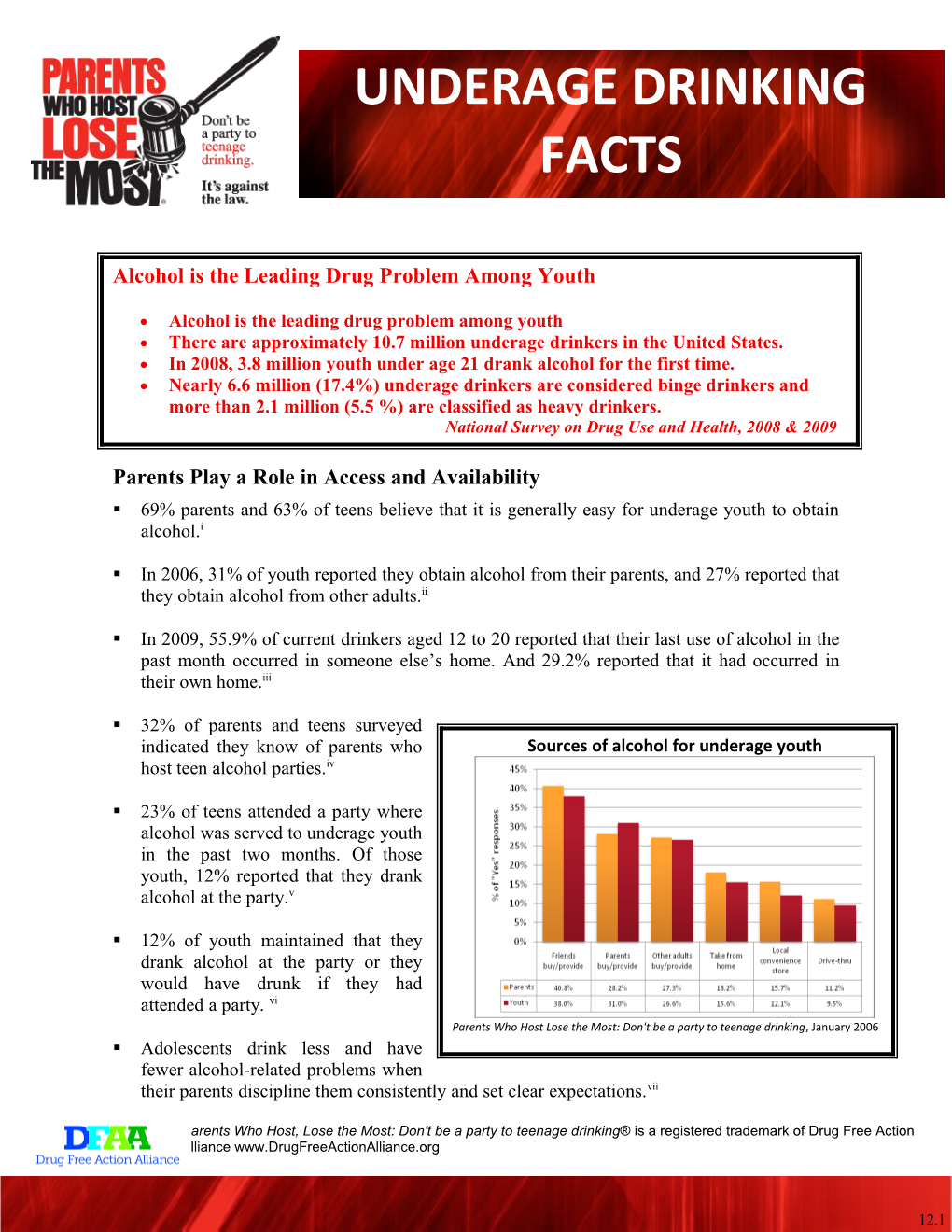 Parents Play a Role in Access and Availability