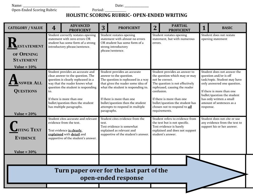 Holistic Scoring Rubric- Open-Ended Writing