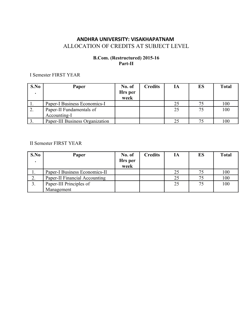 Andhra University: Visakhapatnam