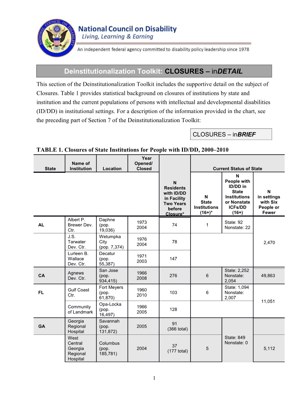 Large State Institutions