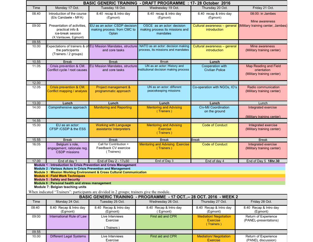 When Indicated Trainers : Participants Are Divided in 2 Groups; Trainers Give the Module