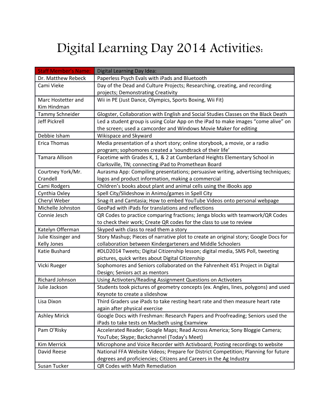 Digital Learning Day 2014 Activities