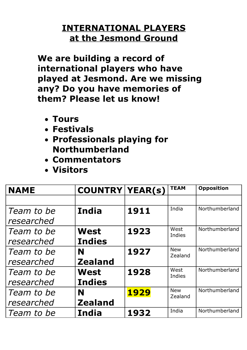 INTERNATIONAL PLAYERS at the Jesmond Ground