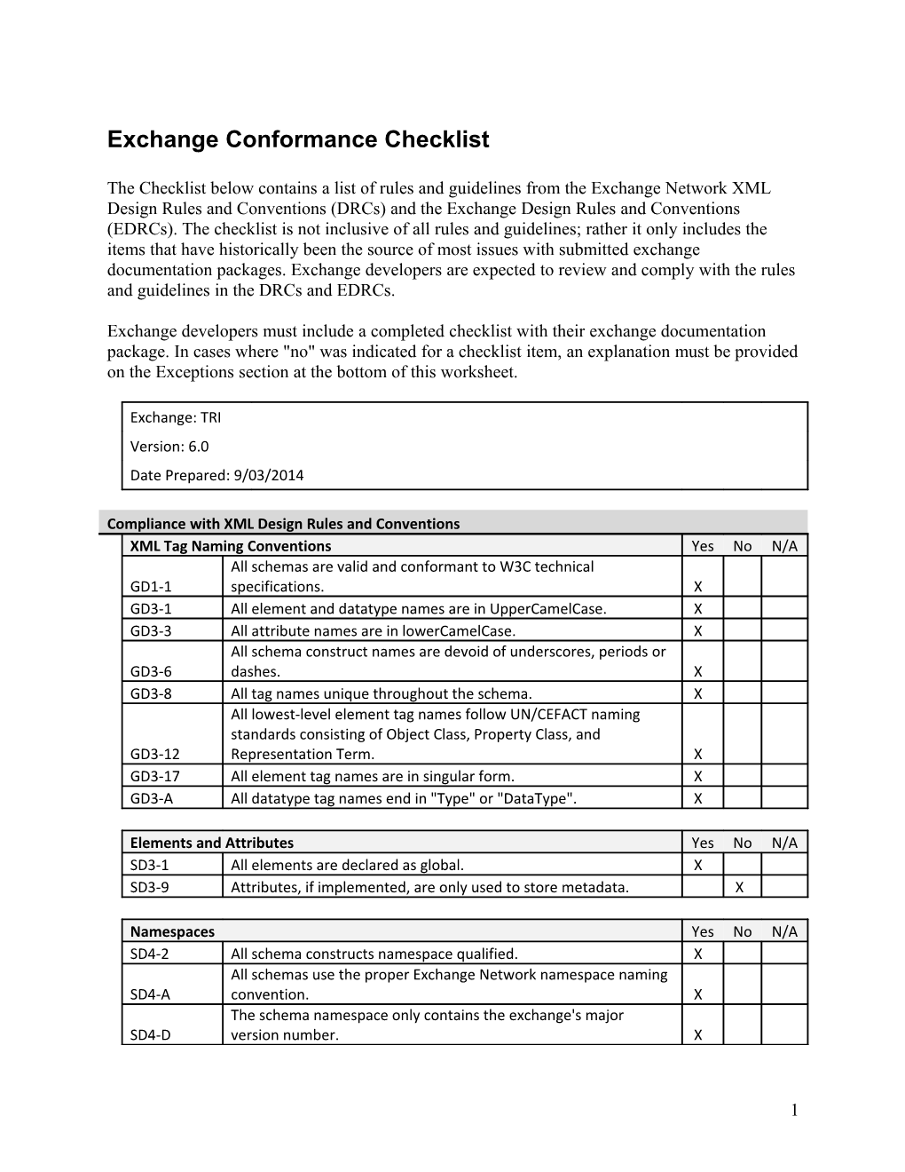 Exchange Conformance Checklist