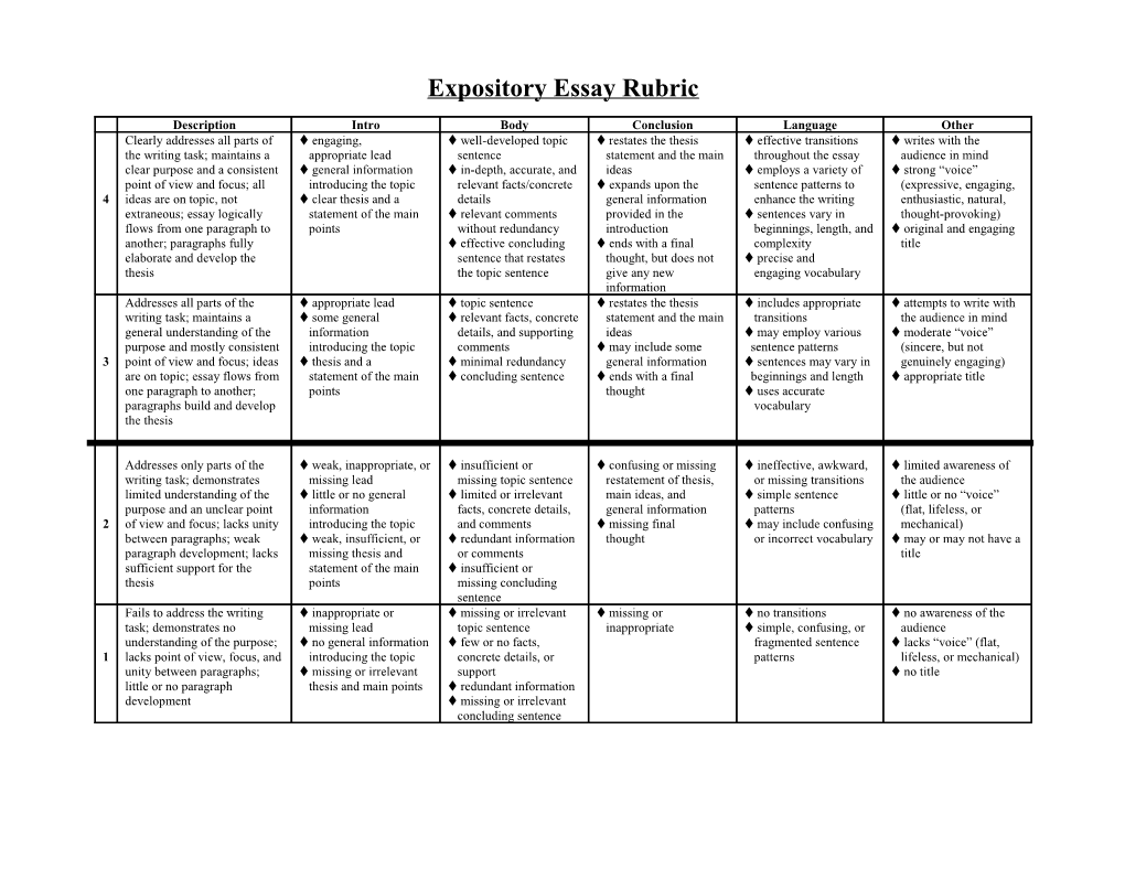 Expository Essay Rubric