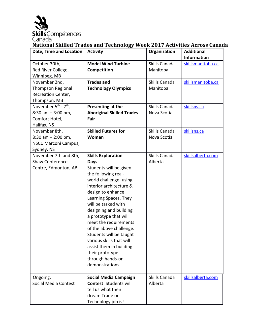 National Skilled Trades and Technology Week 2017 Activities Across Canada