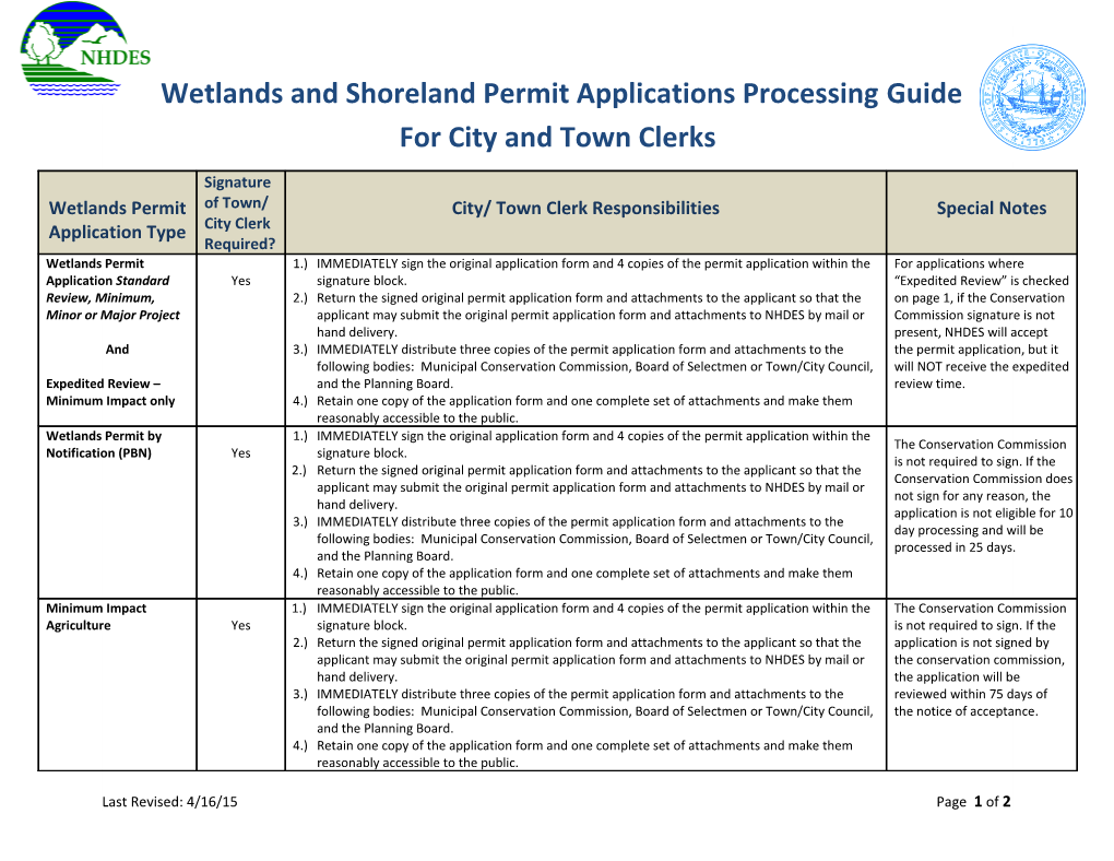 For Cityand Town Clerks