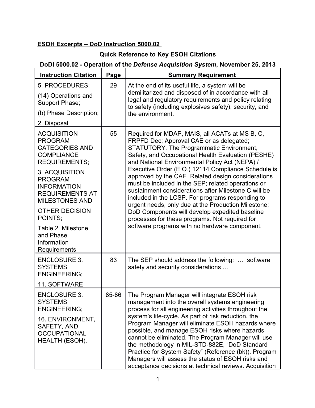 ESOH Excerpts - Dodi 5000.02, Operation of the Defense Acquisition System