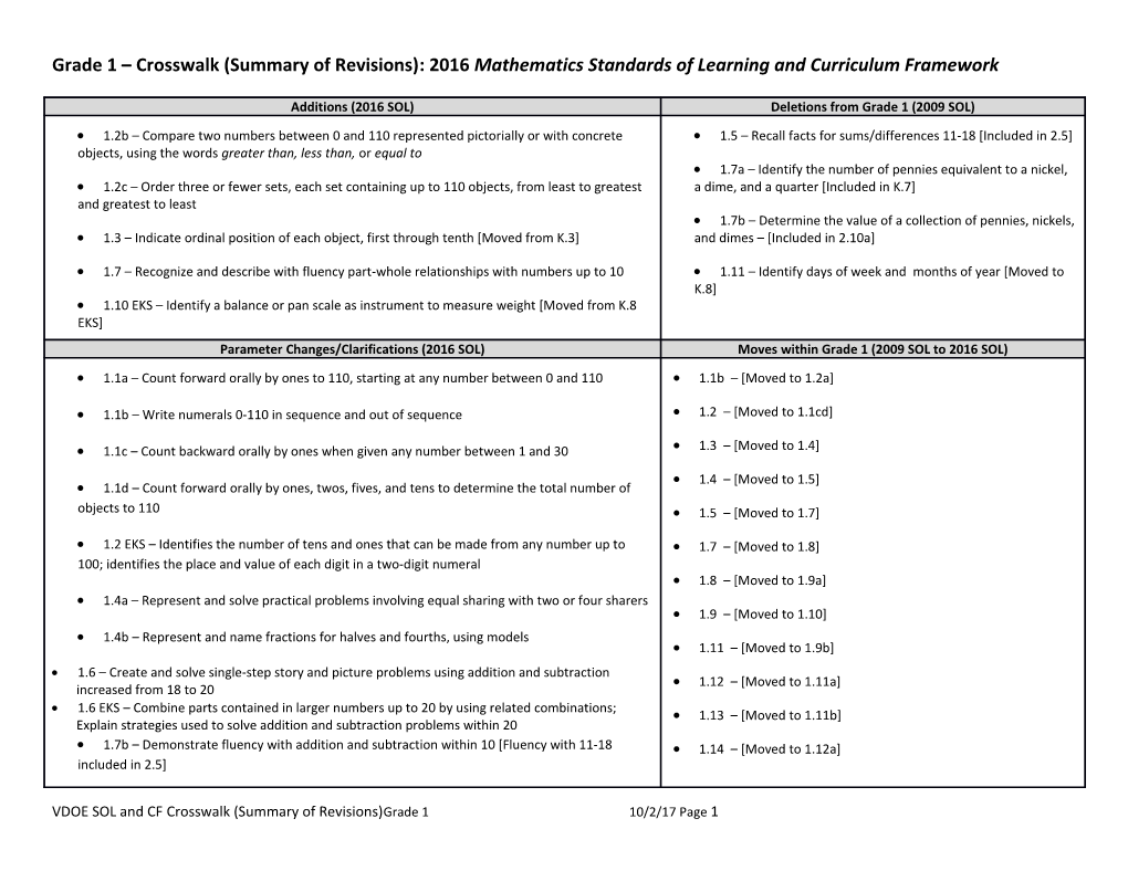 Grade 1 Crosswalk (Summary of Revisions): 2016 Mathematics Standards of Learning and Curriculum