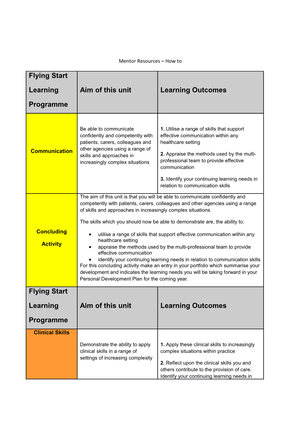 Mentor Resources How To