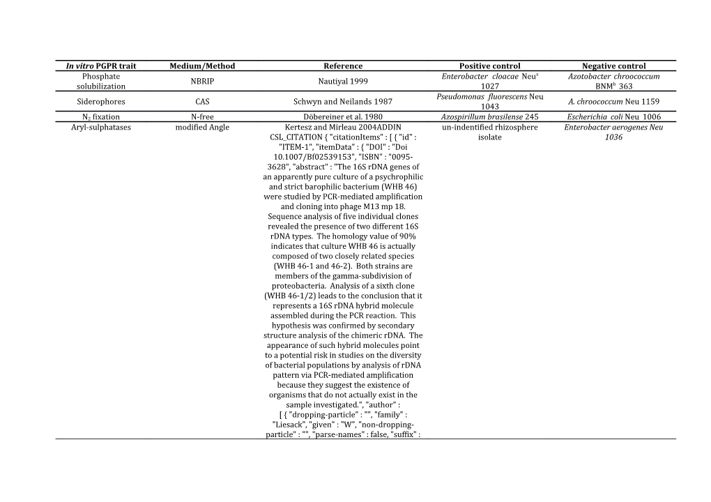 Table 1S.In Vitropgpr Traits Analyzed