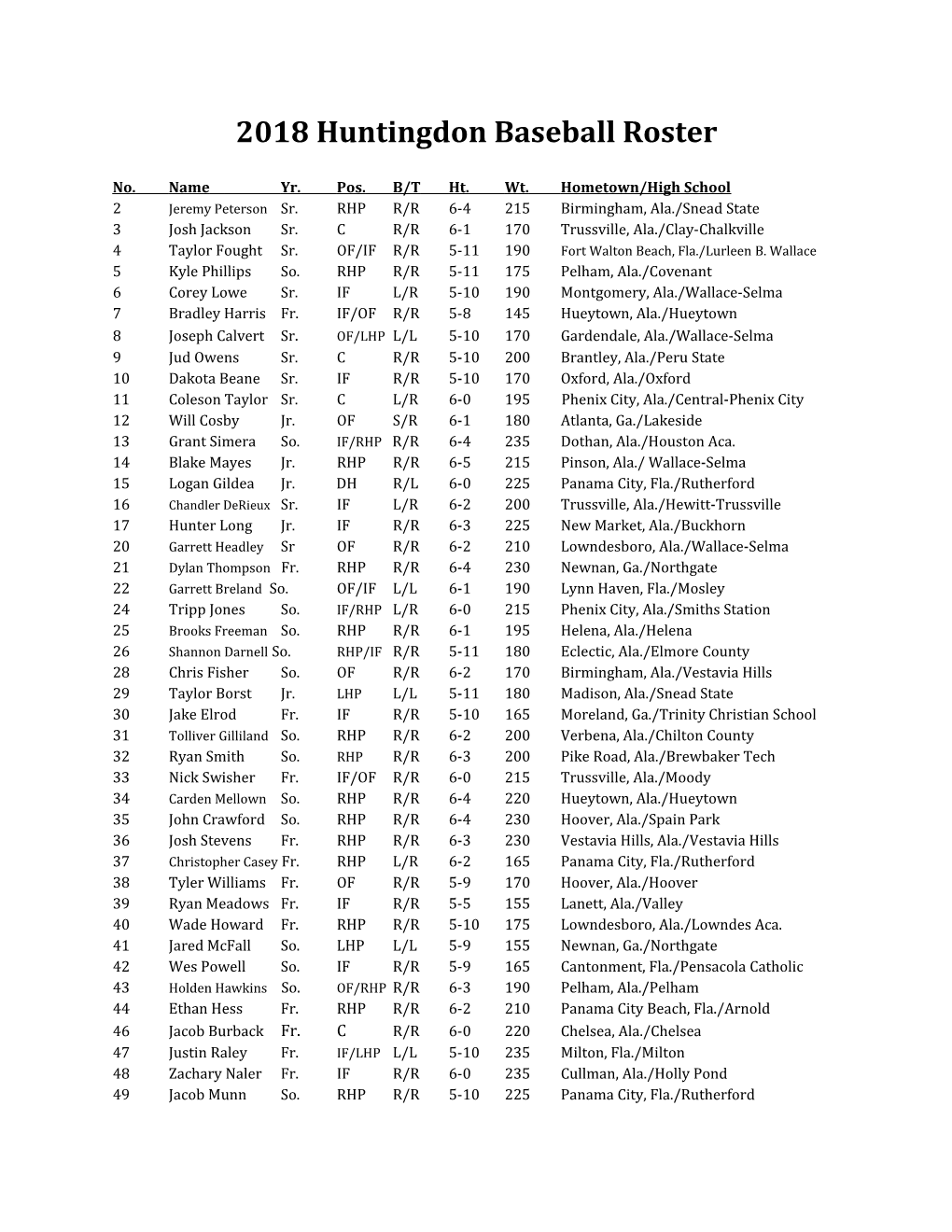2014 Huntingdon Baseball Roster