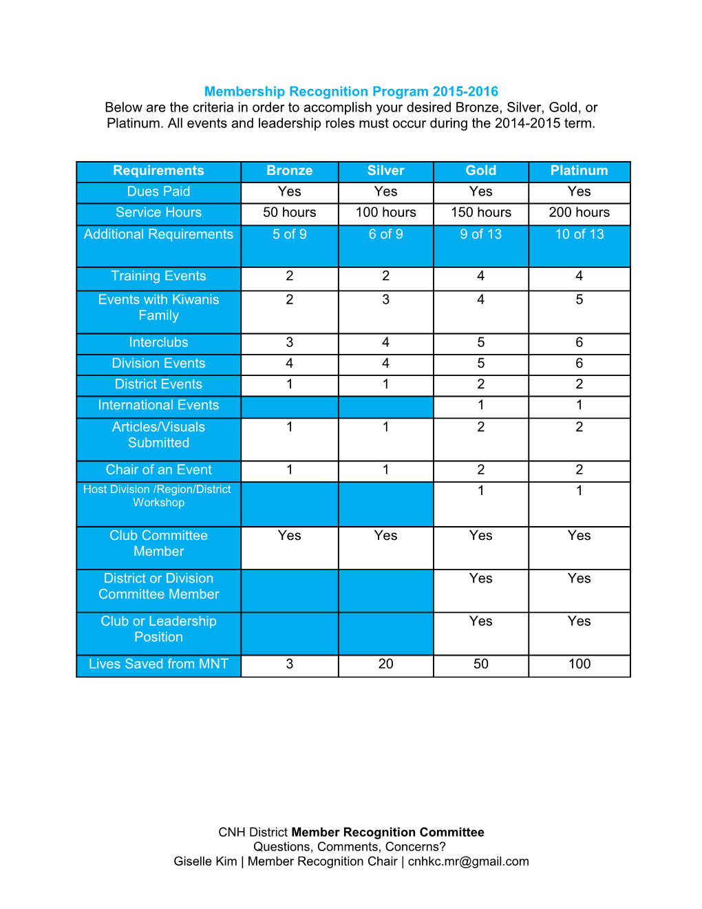 Membership Recognition Program 2015-2016