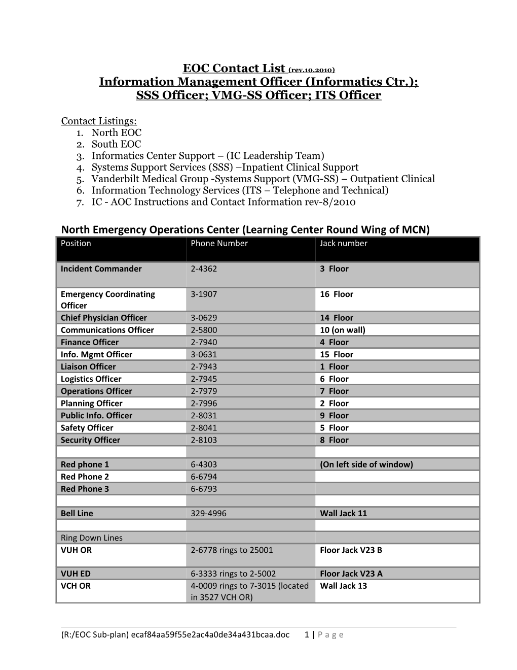 EOC Contact List(Rev.10.2010)