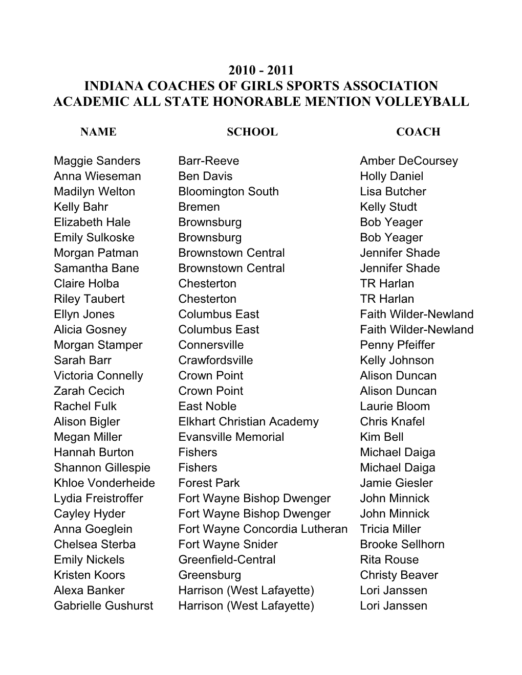Indiana Coaches of Girlssportsassociationacademicallstate Honorable Mention Volleyball