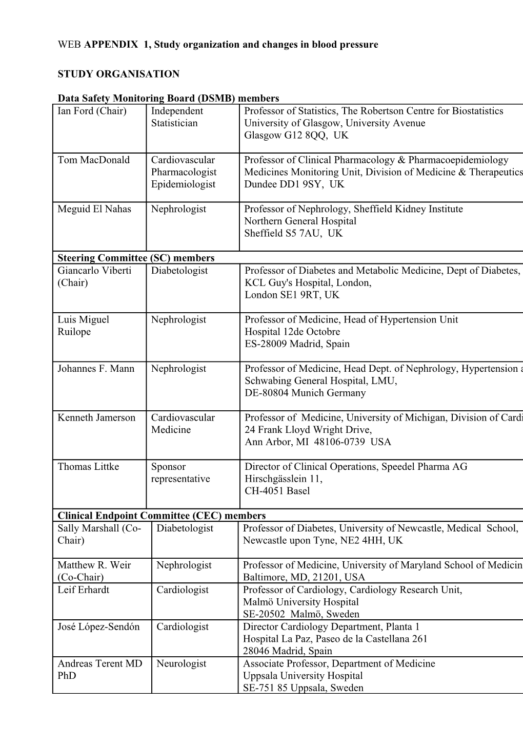 WEB APPENDIX 1, Study Organization and Changes in Blood Pressure