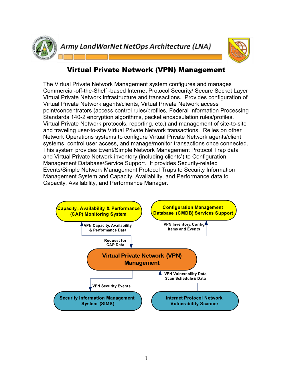 Virtual Private Network (VPN) Management