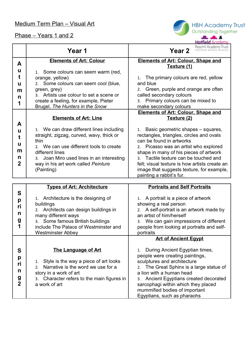 Medium Term Plan Visual Art