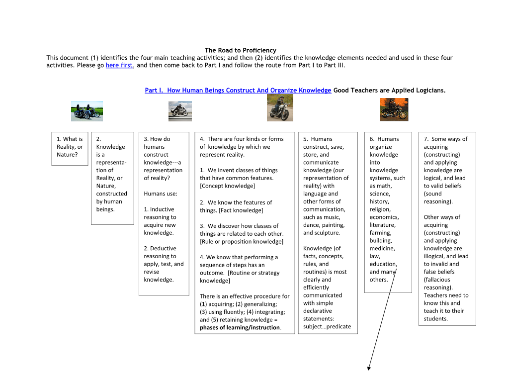 The Road to Proficiency