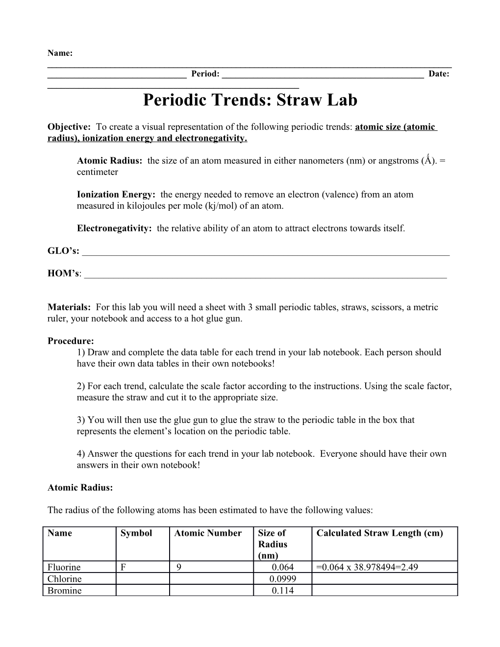 Periodic Trends: Straw Lab