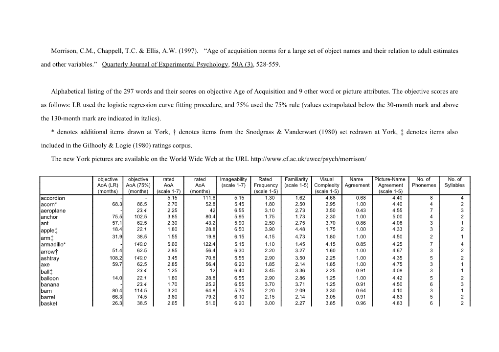 Morrison, C.M., Chappell, T.C. & Ellis, A.W. (1997). Age of Acquisition Norms for a Large