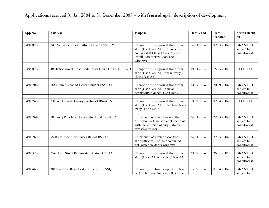 Applications Received 01 Jan 2004 to 31 December 2008 with from Shop in Description Of