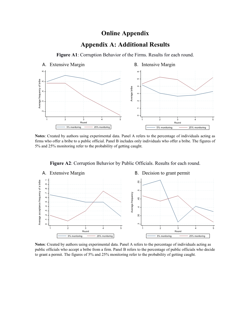 Appendix A: Additional Results