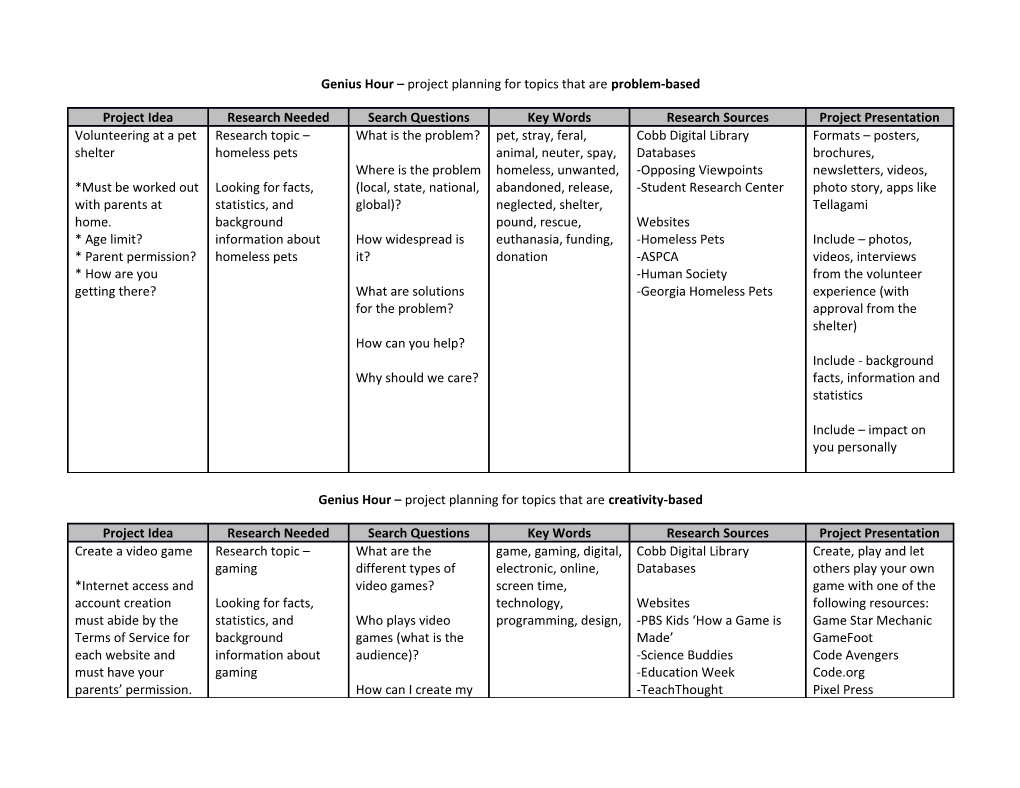 Genius Hour Project Planning for Topics That Are Problem-Based