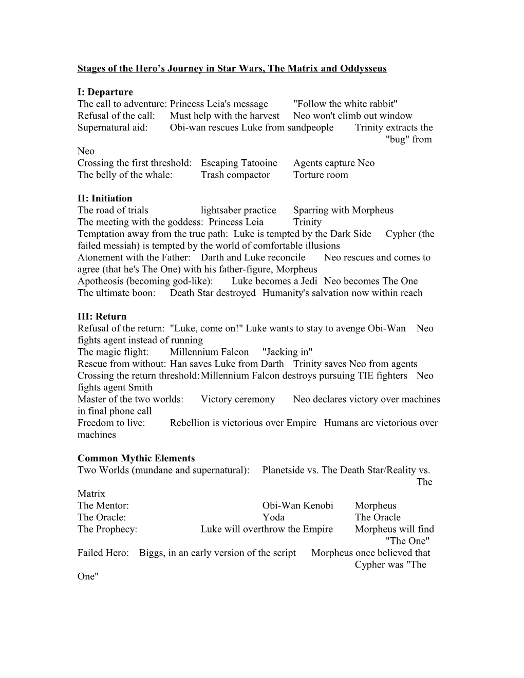 Stages of the Hero S Journey in Star Wars and the Matrix