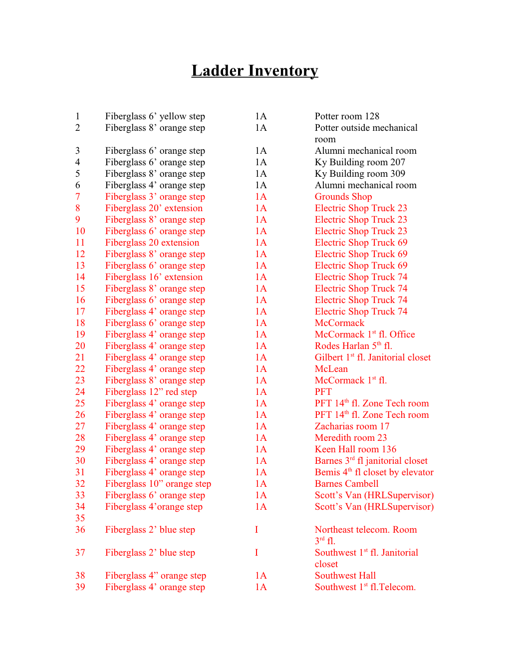 Ladder Inventory