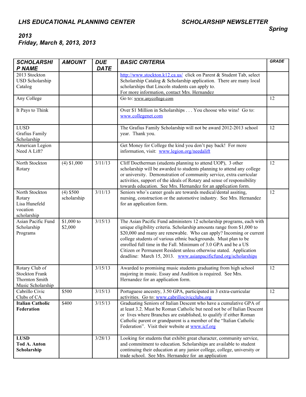 LHS EDUCATIONAL PLANNING CENTER SCHOLARSHIP NEWSLETTER Spring 2013