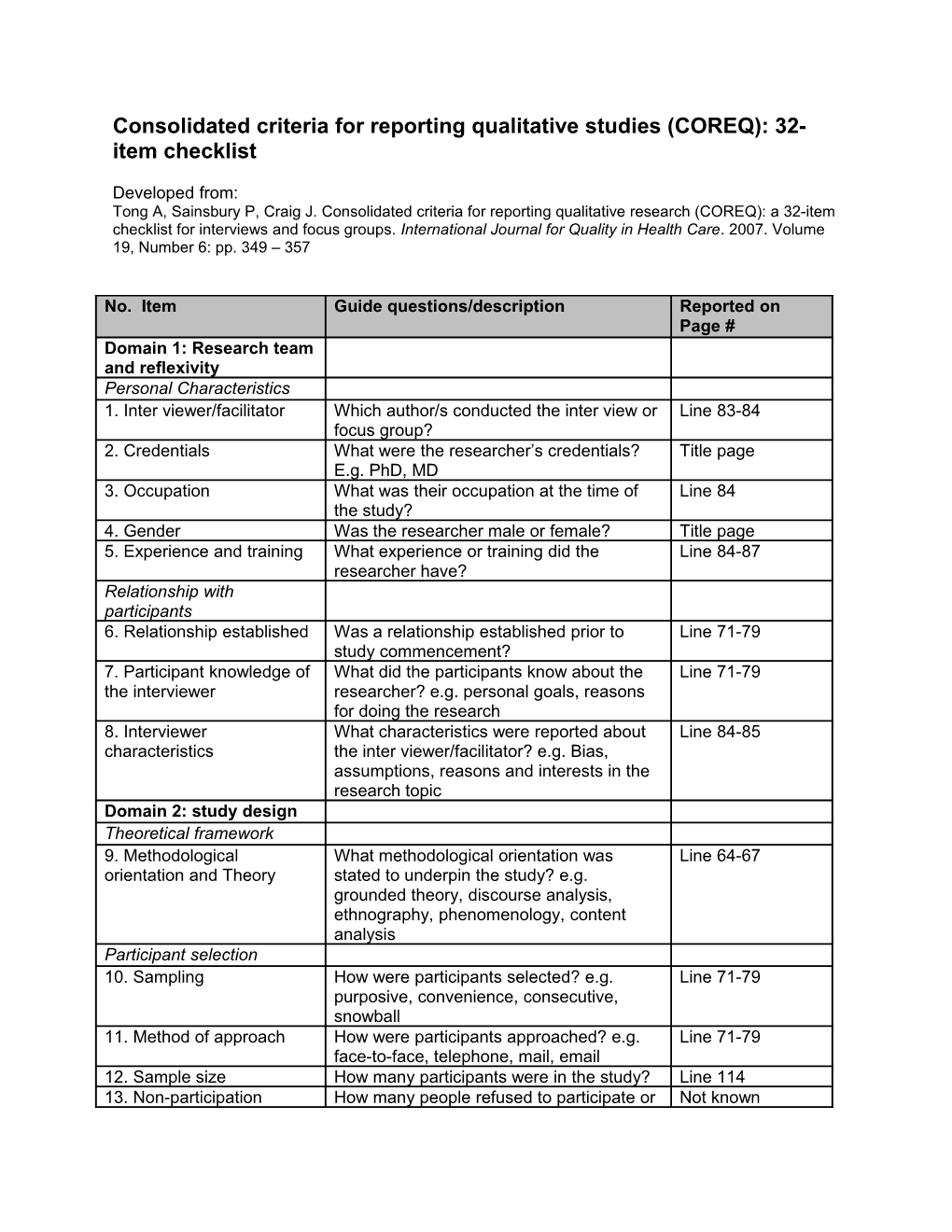 Consolidated Criteria for Reporting Qualitative Studies (COREQ): 32-Item Checklist