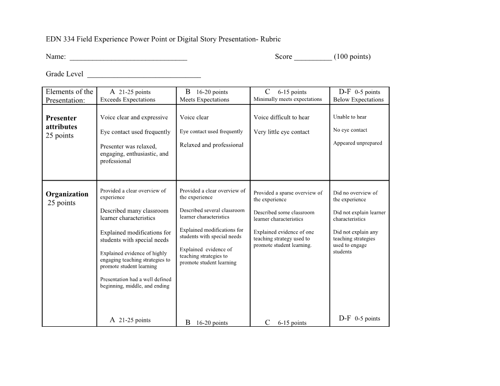 EDN 348 Field Experience Power Point Presentation- Rubric