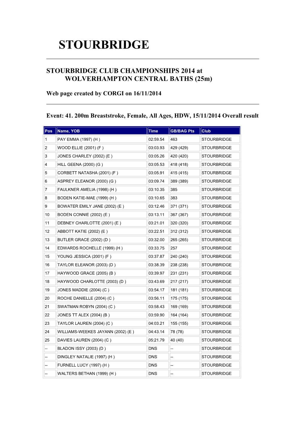 STOURBRIDGE CLUB CHAMPIONSHIPS 2014 at WOLVERHAMPTON CENTRAL BATHS (25M)