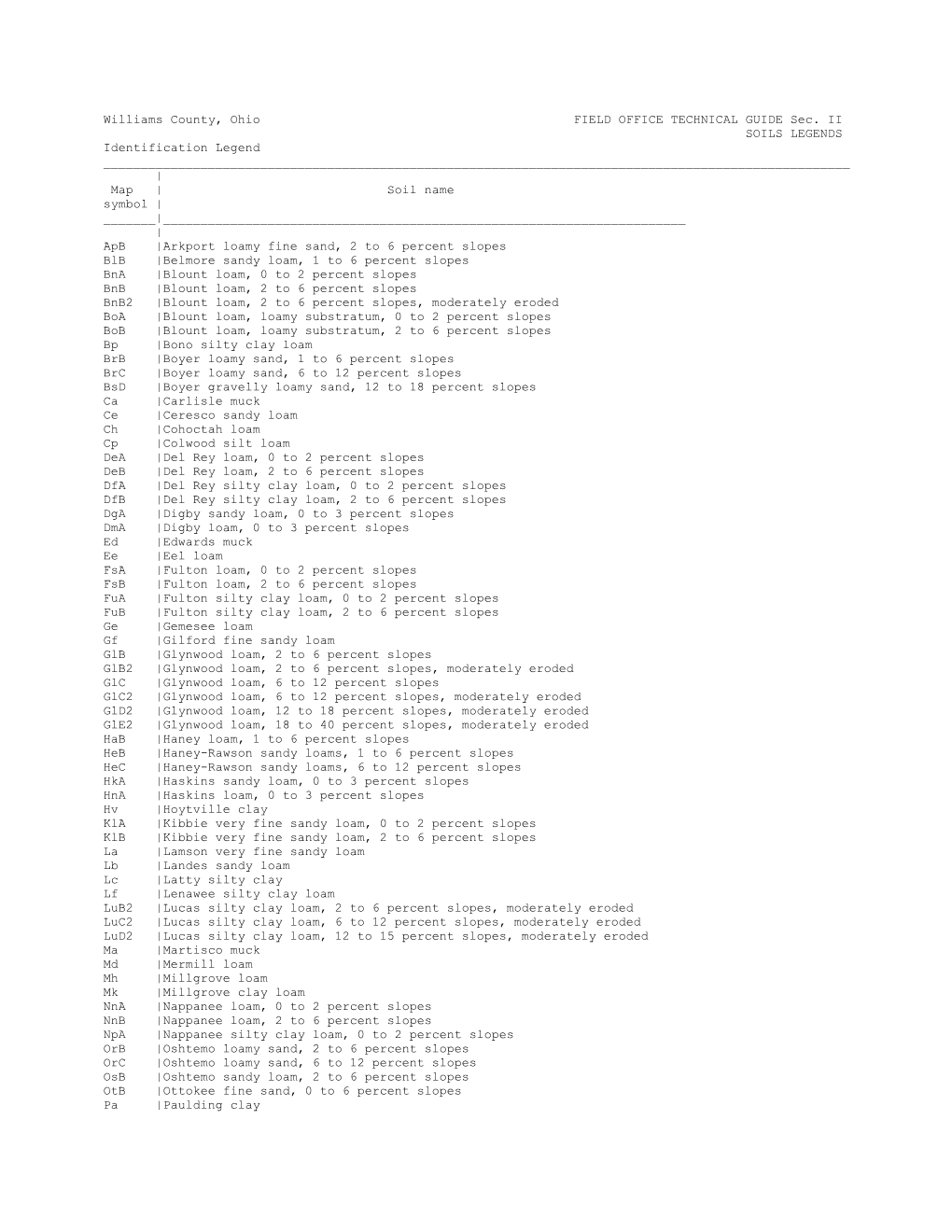 Williams County, Ohio FIELD OFFICE TECHNICAL GUIDE Sec