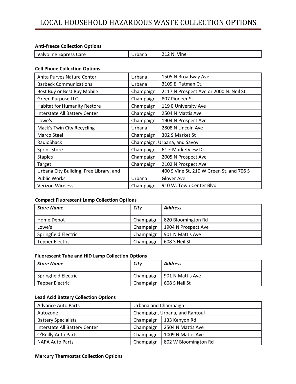 Local Household Hazardous Waste Collection Options