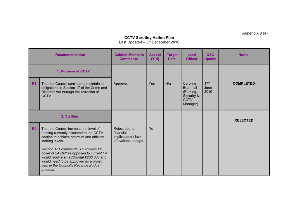 CCTV Scrutiny Action Plan