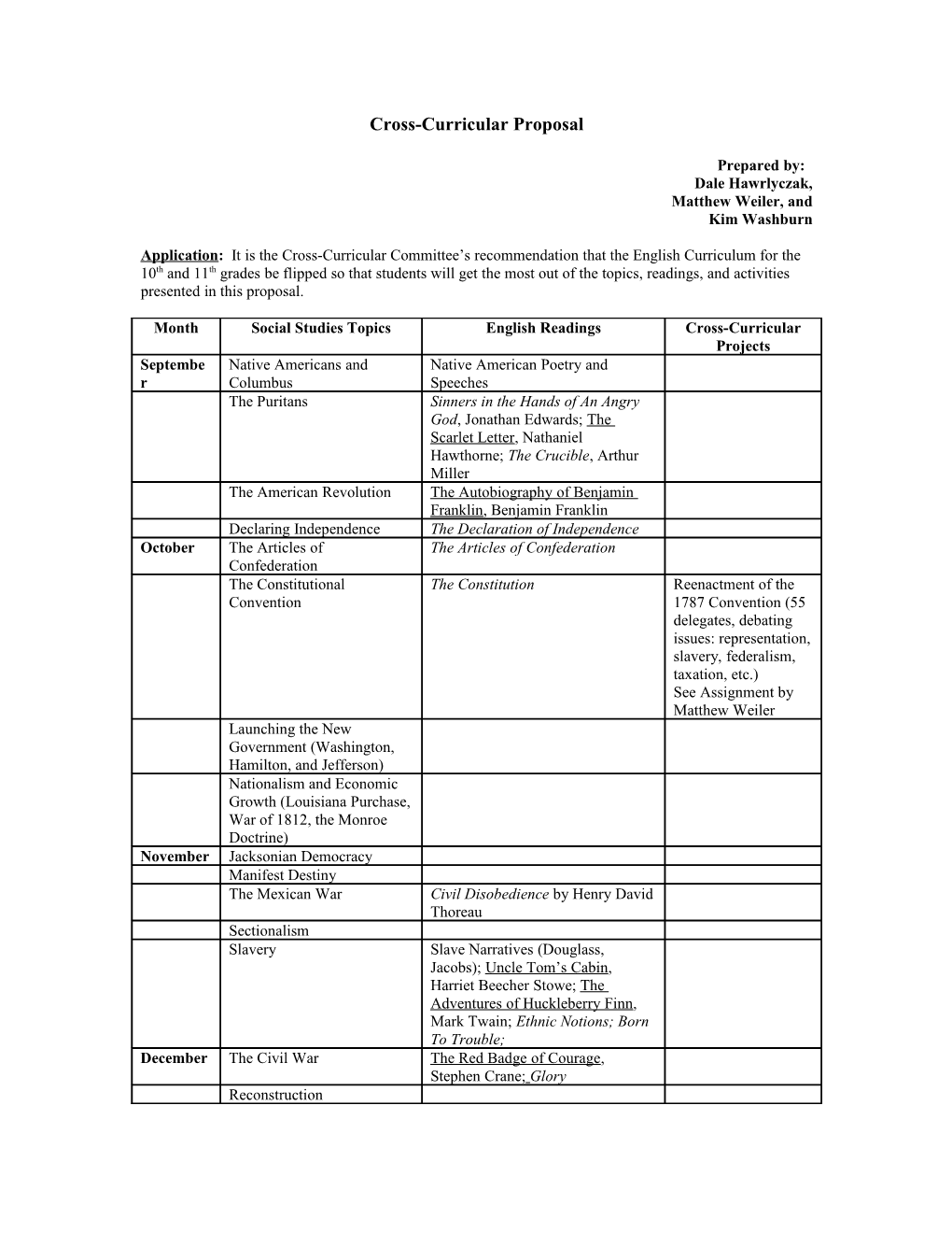 Cross-Curricular Proposal