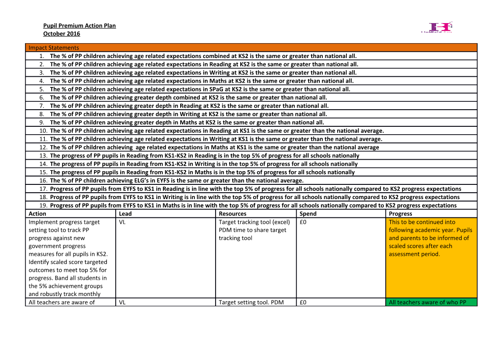 Pupil Premium Action Plan