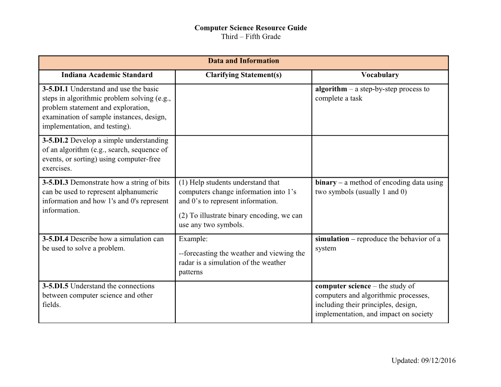 Computer Science Resource Guide