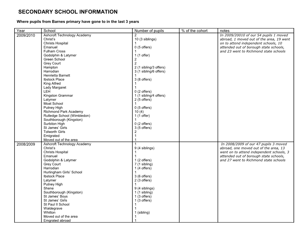 Secondary School Information