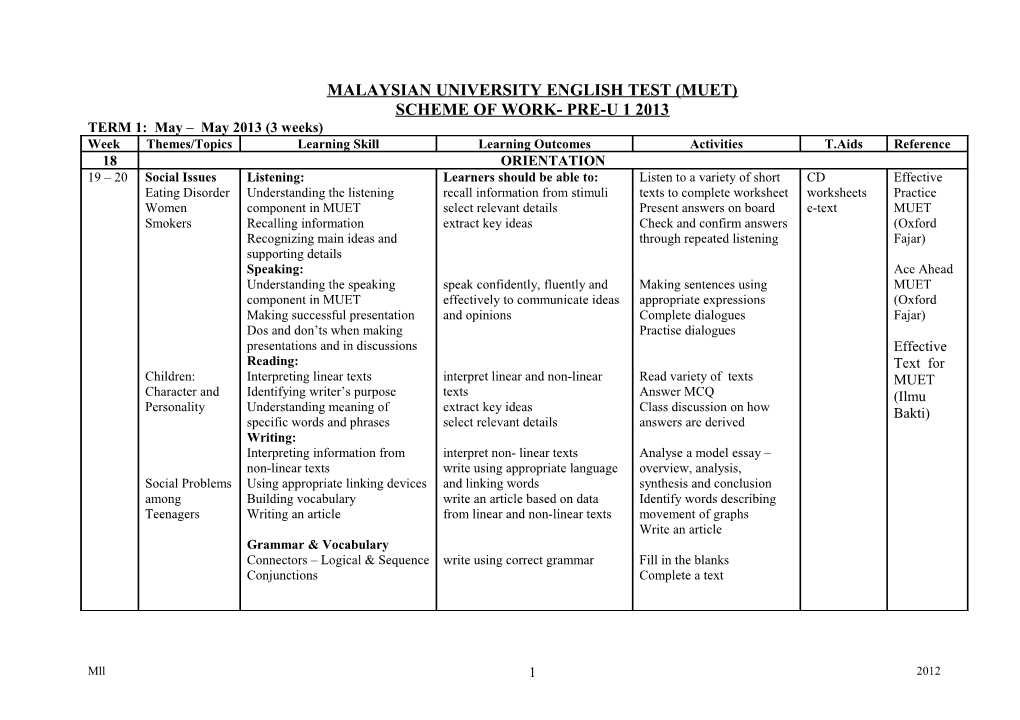 Malaysian University English Test (Muet)