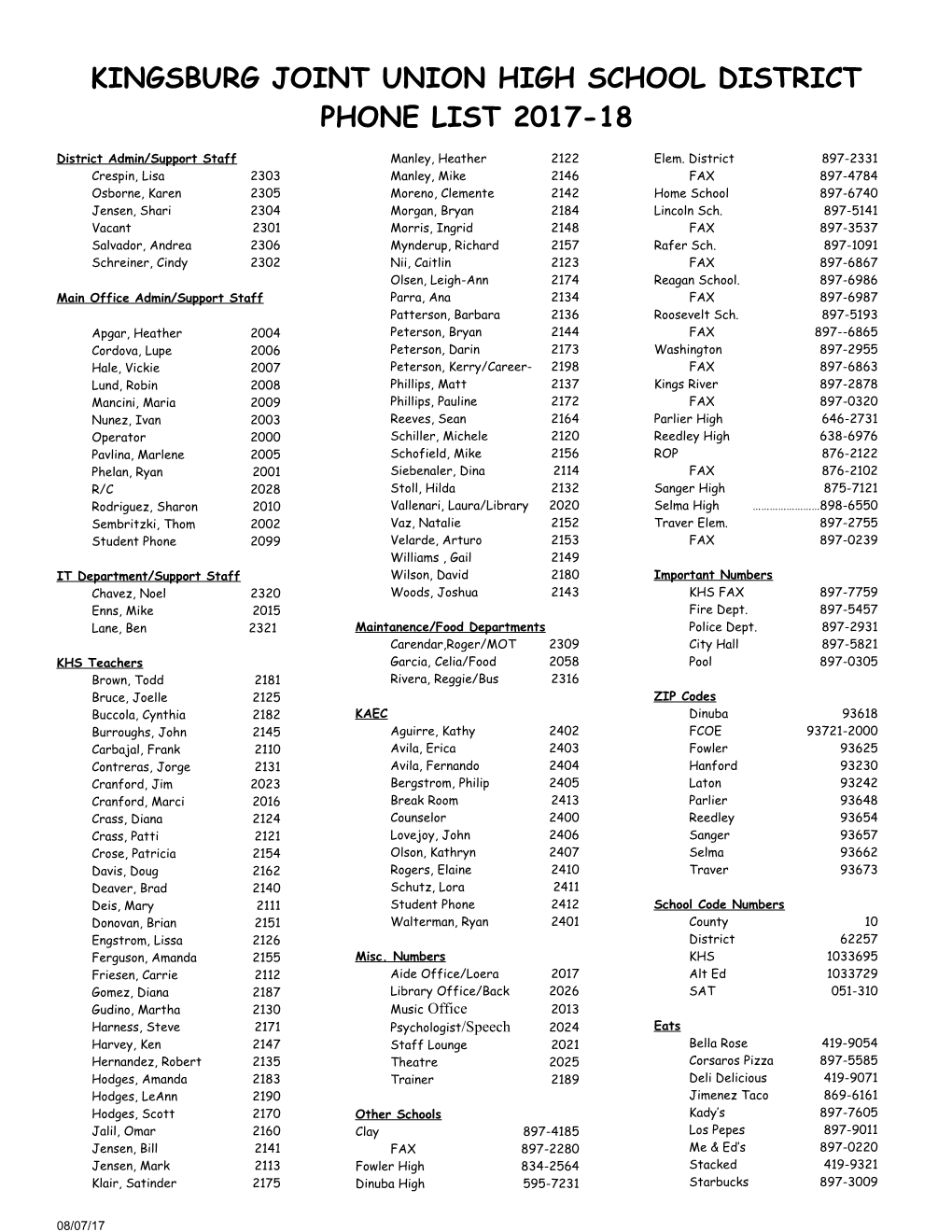 Kingsburg Joint Union High School District Phone List 2017-18