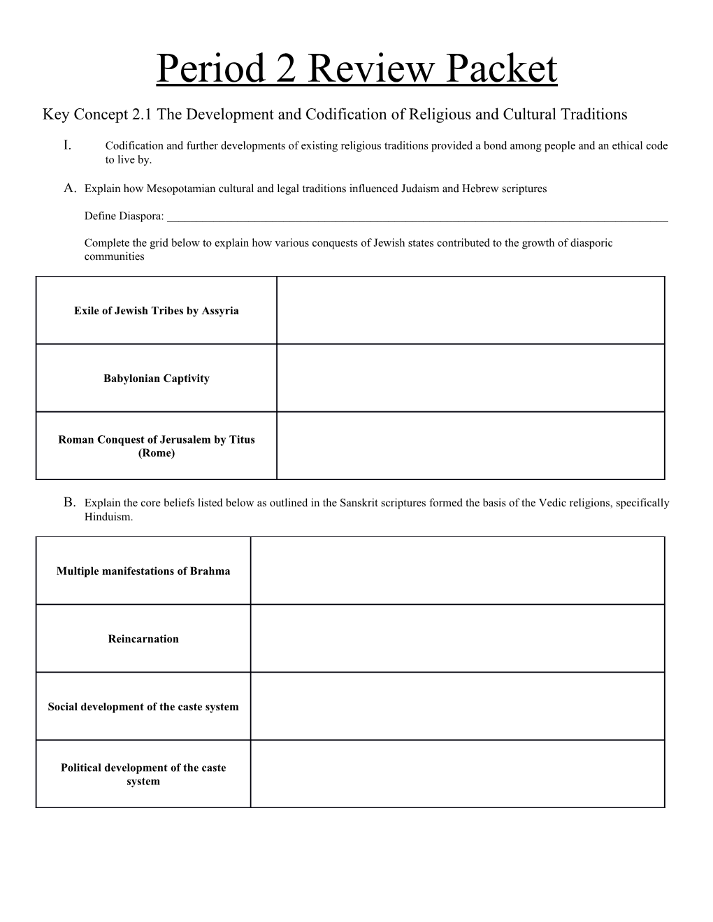 Key Concept 2.1 the Development and Codification of Religious and Cultural Traditions